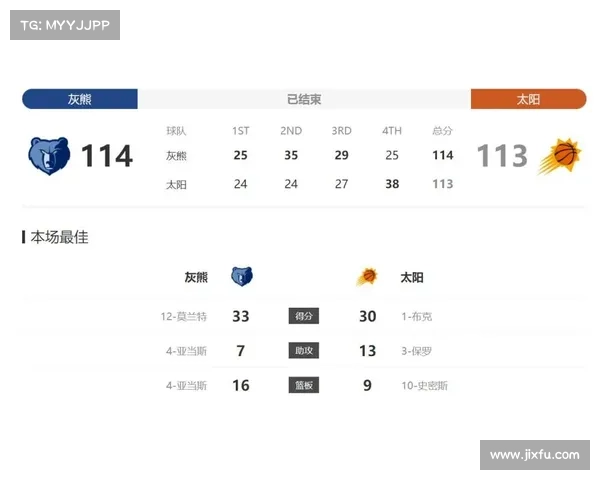 灰熊老板回应质疑称交易贝恩有助于优化薪资结构 灰熊老板回应质疑称交易贝恩有助于优化薪资结构